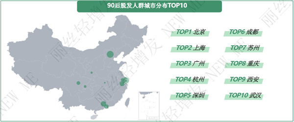 丽丝轻增发加盟